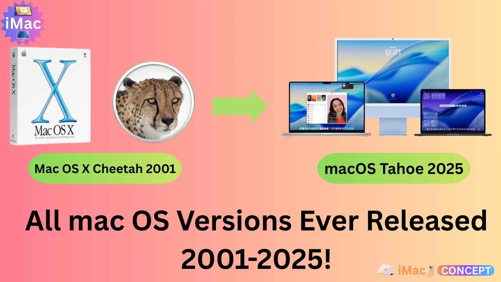 All mac OS Versions Ever Released 2001-2025!